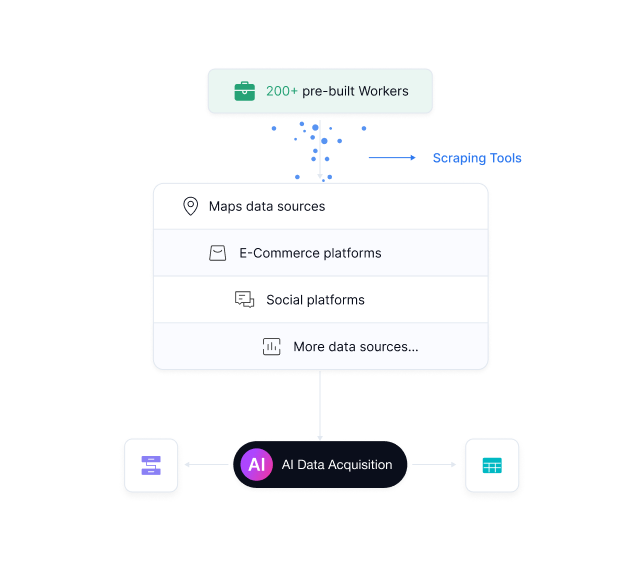 Data source integration workflow